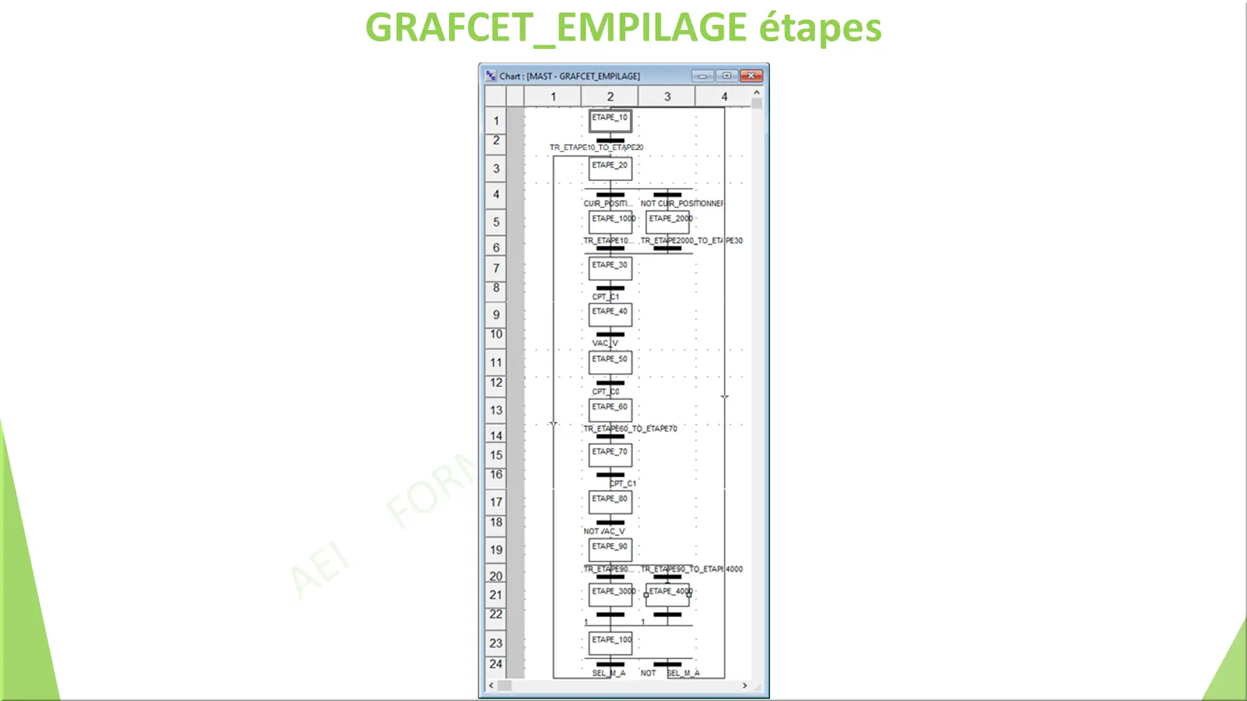 GRAFCET_EMPILAGE étapes